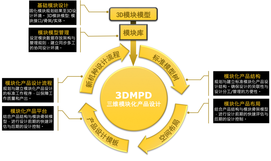 4 知识概念 – Berg Consulting